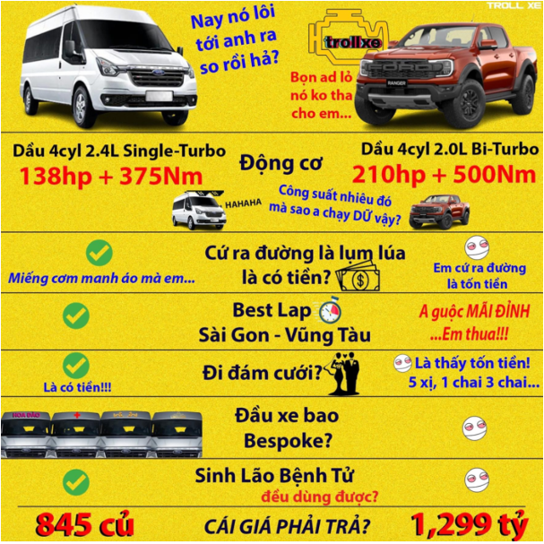 TROLL XE: Thông tin thực tế - riêng biệt - hài hước về ngành ô tô xe máy - Ảnh 3.