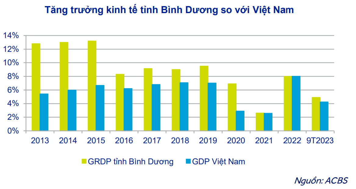 Vì sao tỉnh này từng có GRDP tăng trưởng cao, thu hút FDI top đầu cả nước nhưng nay lại sụt giảm? - Ảnh 2.