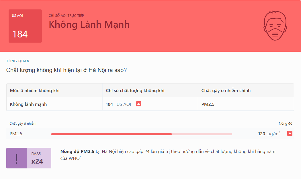 Hà Nội ô nhiễm không khí nghiêm trọng, bầu trời &quot;sương trắng mờ nhân ảnh&quot; hạn chế tầm nhìn, ảnh hưởng sức khỏe- Ảnh 1.