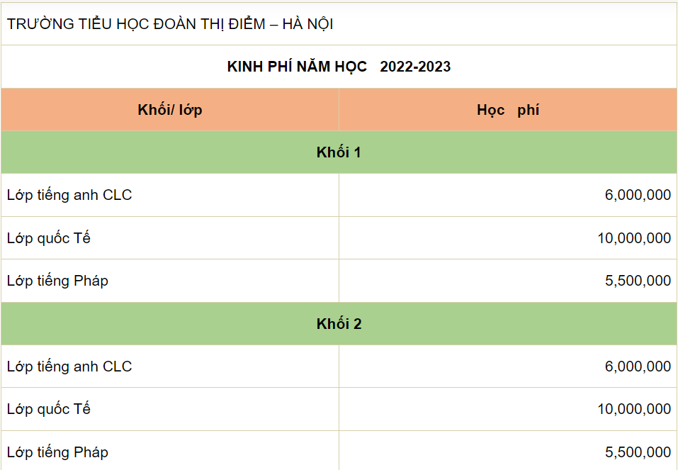 Những trường Tiểu học tư thục tốt nhất ở Hà Nội, kèm theo mức học phí cụ thể- Ảnh 4.