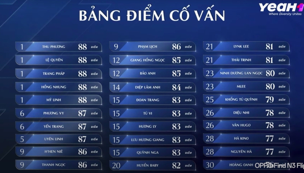 7749 drama Đạp gió: Nghi vấn ưu ái Lệ Quyên chưa căng bằng ồn ào cắt dựng khiến một chị đẹp bị "ném đá"- Ảnh 1.