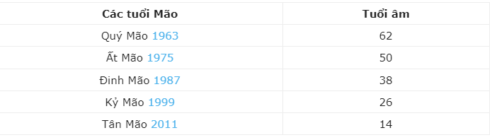 Tổng hợp thông tin về tuổi Mão
