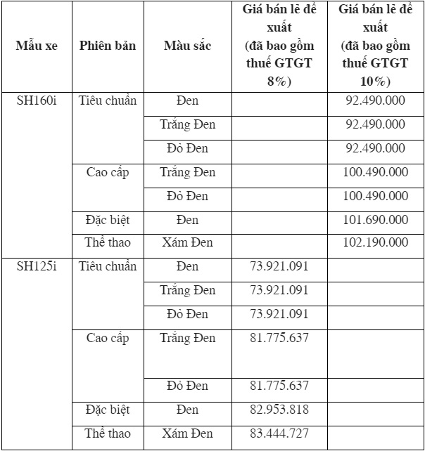 Honda SH phiên bản mới ra mắt: Thêm công nghệ, giá bán tăng nhẹ, cao nhất 102 triệu đồng - Ảnh 3.