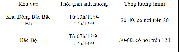 Cảnh báo mưa lớn và dông mạnh tại miền Bắc và miền Trung Việt Nam 10 Cảnh báo mưa lớn và dông mạnh tại miền Bắc và miền Trung Việt Nam