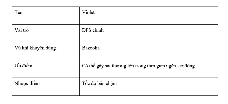 Đánh giá chi tiết tướng mới Violet của Metal Slug: Awakening - Ảnh 1. Đánh giá chi tiết tướng mới Violet của Metal Slug: Awakening - Ảnh 1.