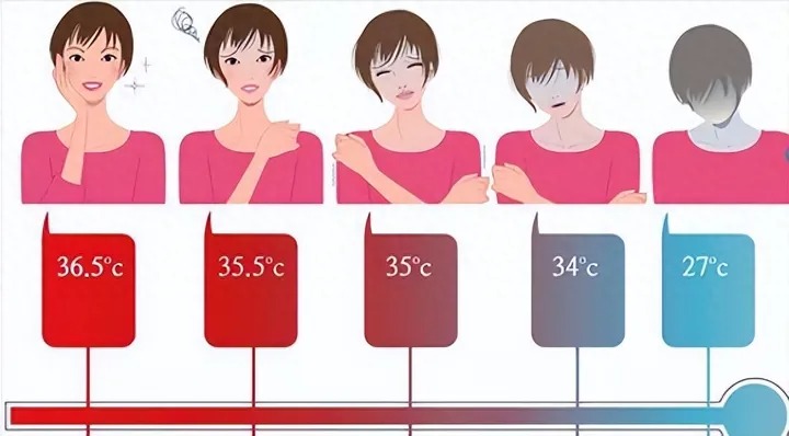 Vì sao nhiệt độ trung bình của cơ thể con người đang giảm dần? - Ảnh 3.