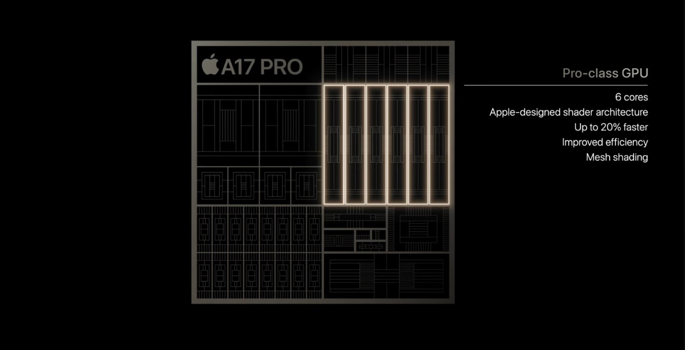 GPU A17 Pro có hiệu suất cao hơn 20_ so với A16 Bionic.jpg