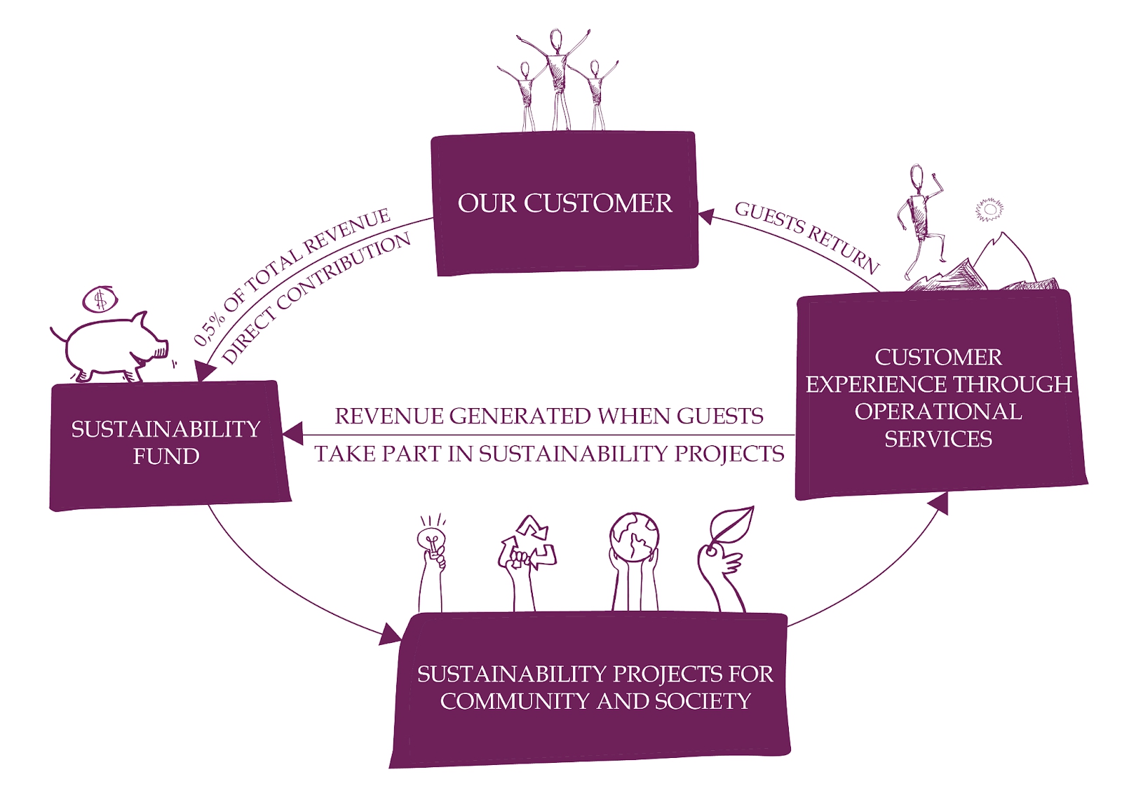 Nơi đặc biệt bên bờ Vịnh Ninh Vân: Mỗi trải nghiệm là một hành động đáp đền Mẹ Thiên Nhiên - Ảnh 6. Nơi đặc biệt bên bờ Vịnh Ninh Vân: Mỗi trải nghiệm là một hành động đáp đền Mẹ Thiên Nhiên - Ảnh 6.