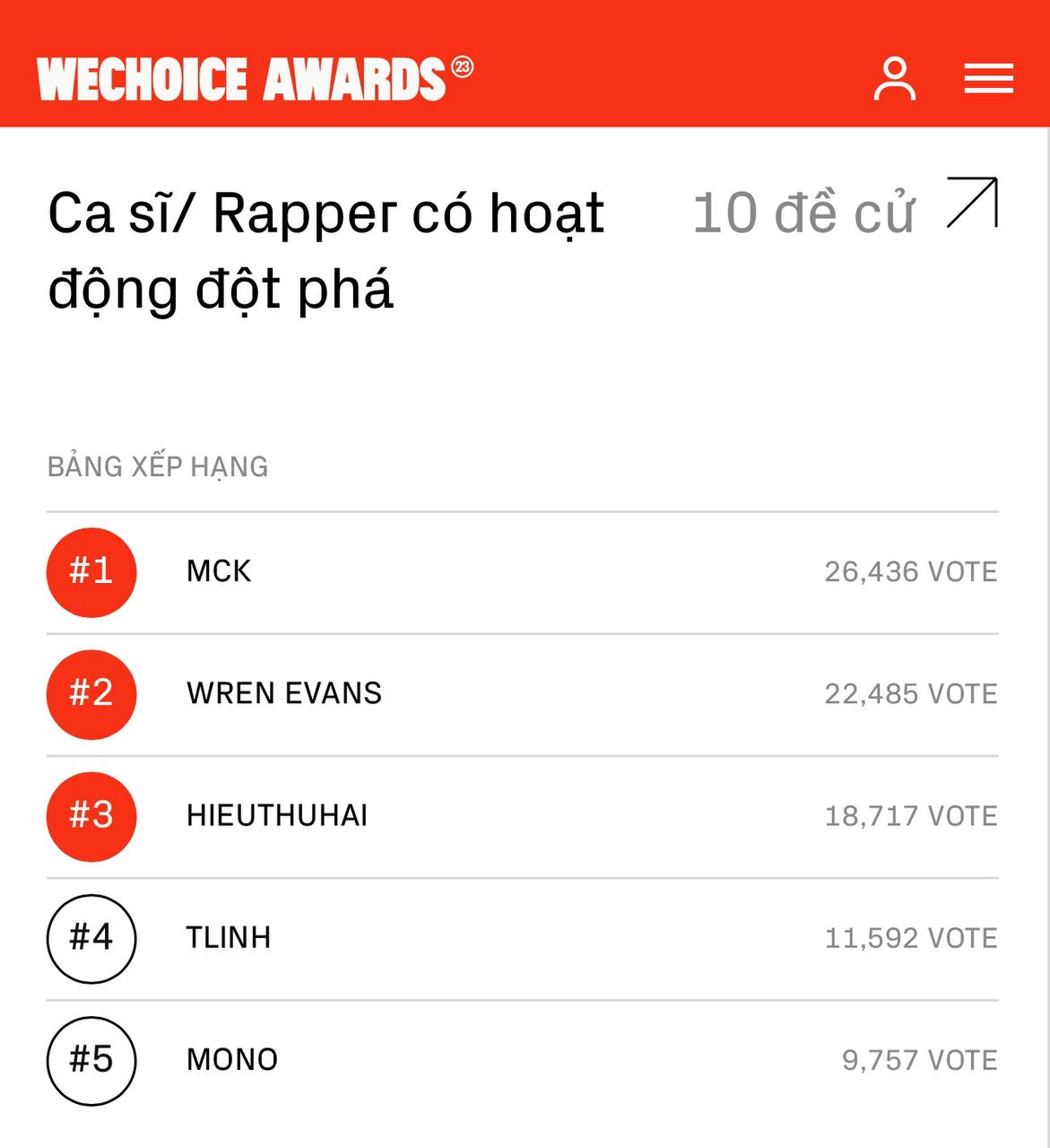 “Hệ tư tưởng” Wren Evans: Khi “dân chơi thế hệ mới" càn quét mọi thế hệ dẫu âm nhạc đi theo “lối chơi riêng"- Ảnh 5. “Hệ tư tưởng” Wren Evans: Khi “dân chơi thế hệ mới" càn quét mọi thế hệ dẫu âm nhạc đi theo “lối chơi riêng"- Ảnh 5.