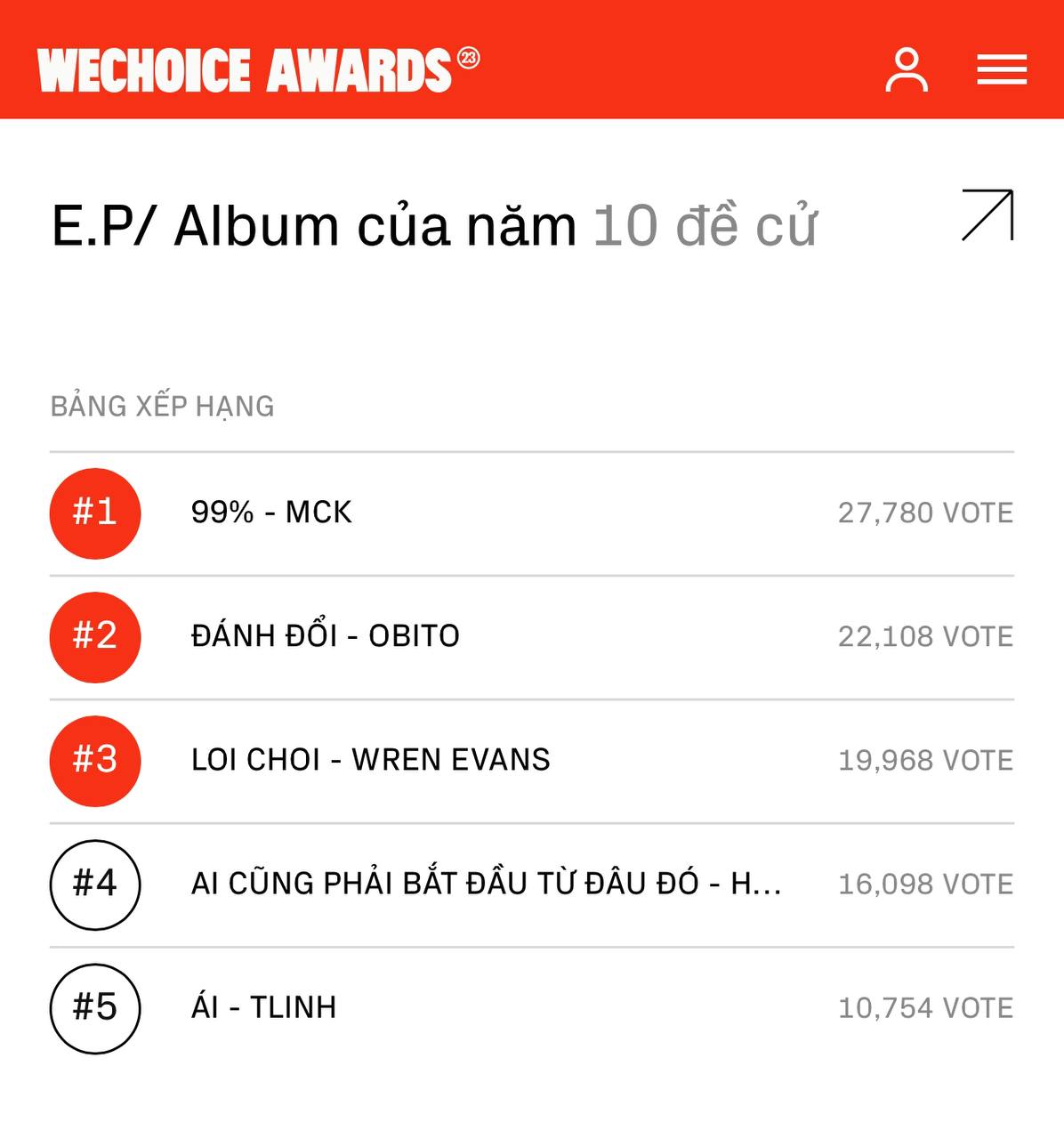 “Hệ tư tưởng” Wren Evans: Khi “dân chơi thế hệ mới" càn quét mọi thế hệ dẫu âm nhạc đi theo “lối chơi riêng"- Ảnh 4. “Hệ tư tưởng” Wren Evans: Khi “dân chơi thế hệ mới" càn quét mọi thế hệ dẫu âm nhạc đi theo “lối chơi riêng"- Ảnh 4.