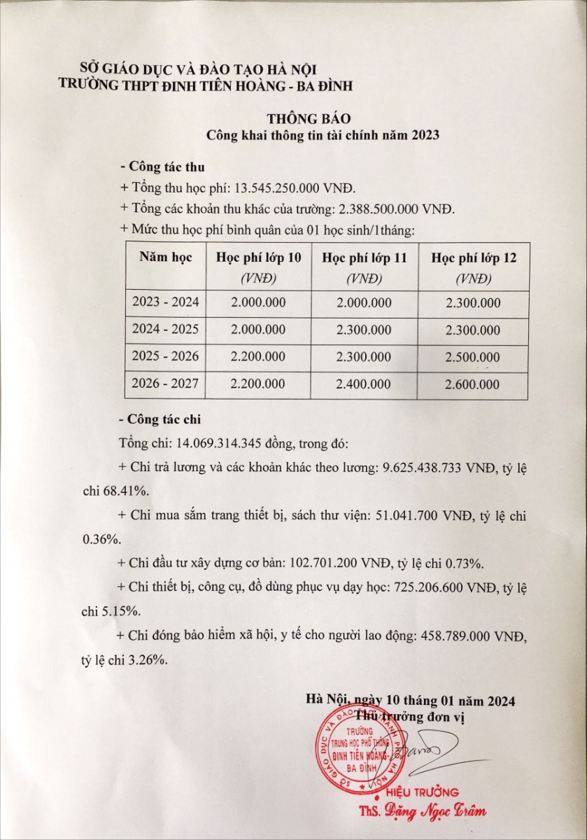 Loạt trường THPT dân lập tốt ở Hà Nội, có học phí chỉ từ 1,5 triệu đồng/tháng trở lên, phụ huynh tham khảo- Ảnh 1.