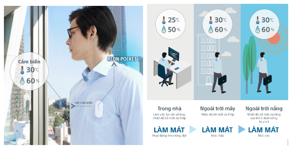 Sony ra mắt máy làm mát và sưởi ấm di động REON POCKET 5- Ảnh 3.