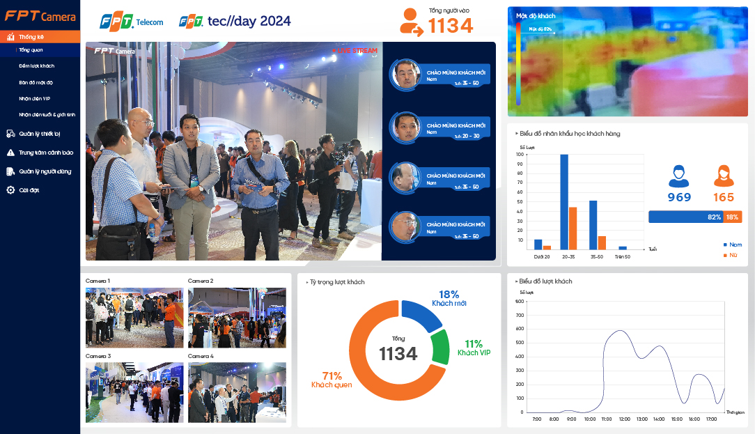 FPT Camera AI mang đến giải pháp an ninh toàn diện tại Techday 2024- Ảnh 2.