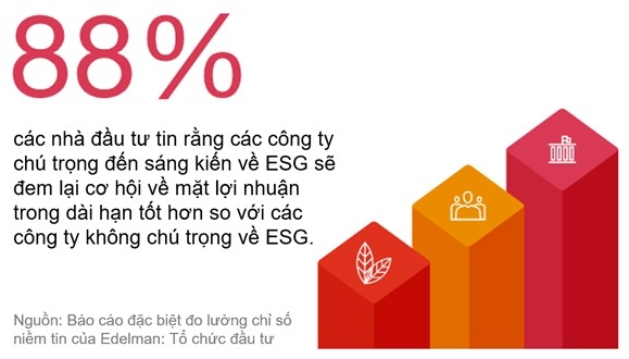 Xu thế ESG tạo bước ngoặt cho doanh nghiệp thuê xe Avis Việt Nam- Ảnh 1.