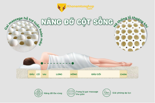 Giải mã "cơn sốt" nệm cao su thiên nhiên Beetex Cool Massage- Ảnh 1.