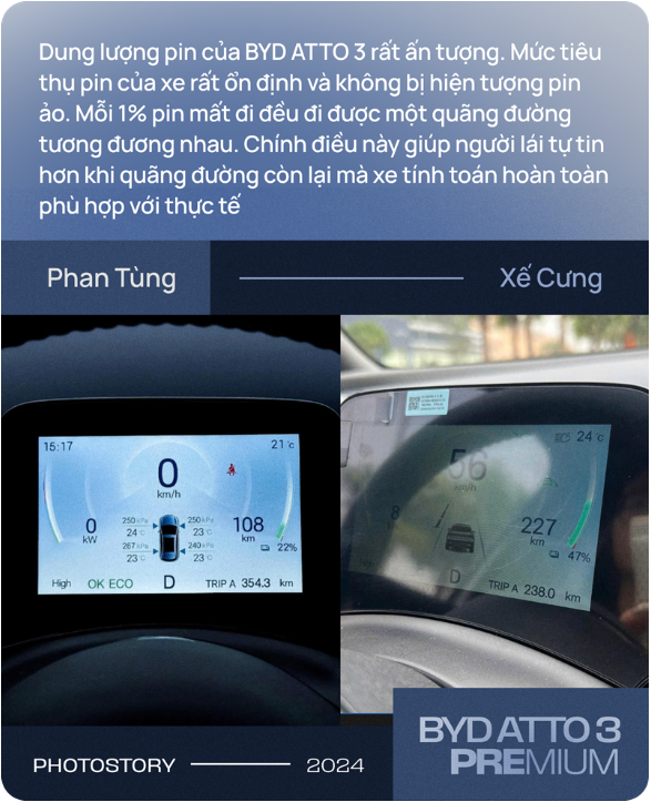 KOL ngành xe: "BYD ATTO 3 Premium vận hành có thể vượt cả công bố, tính năng sạc ngoài quá tiện dụng"- Ảnh 9.