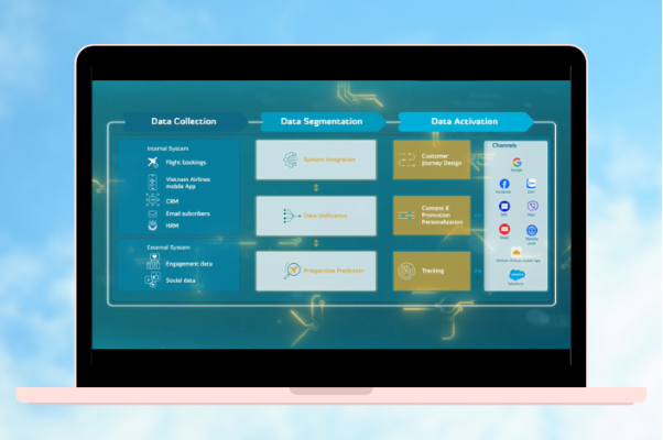 Novaon Digital đồng hành cùng Vietnam Airlines chinh phục MMA Smarties Vietnam 2024- Ảnh 2. Novaon Digital đồng hành cùng Vietnam Airlines chinh phục MMA Smarties Vietnam 2024- Ảnh 2.