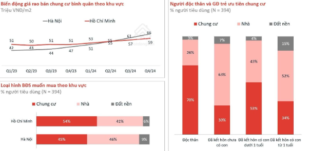 Hội nghị bất động sản VRES 2024 thu hút gần 1.500 khách tham dự- Ảnh 2.