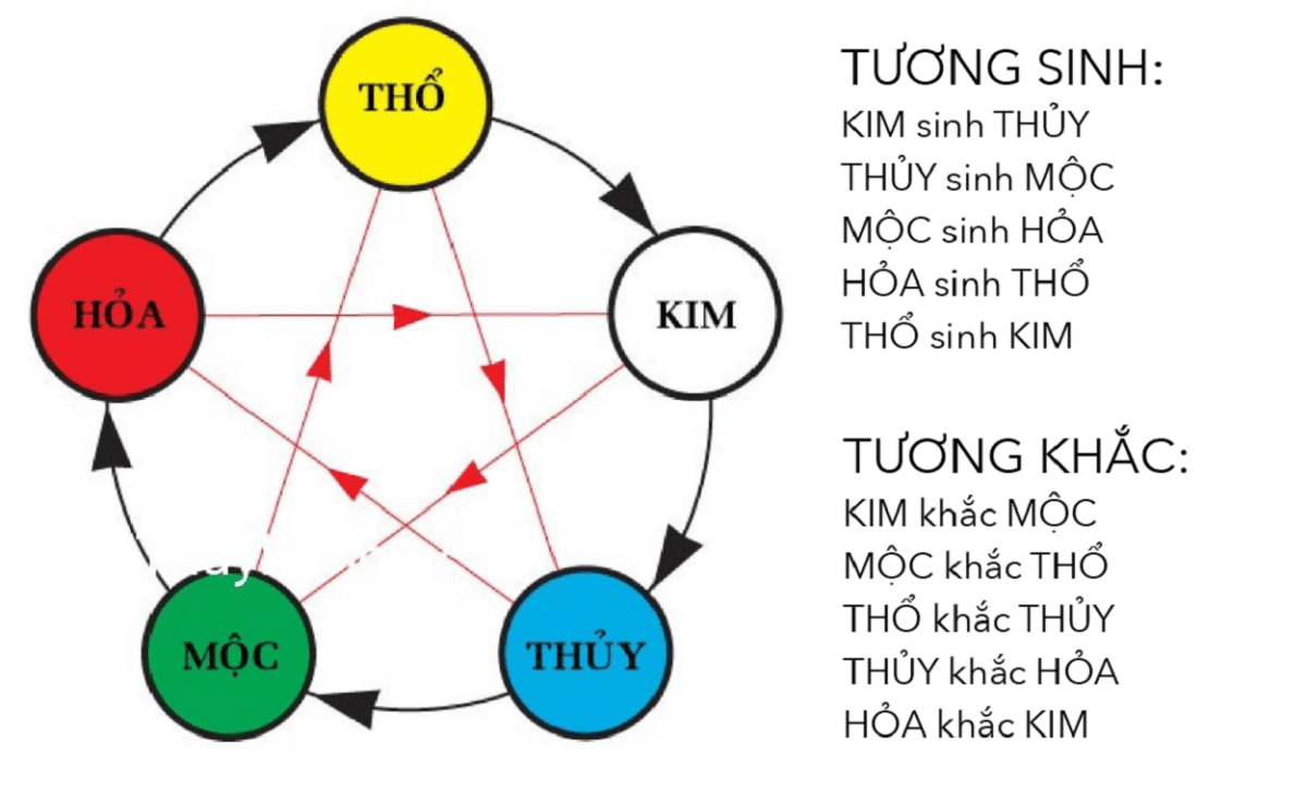 Ba mẹ tuổi Quý Dậu 1993 sinh con năm Ất Tỵ 2025 hợp không?- Ảnh 1.