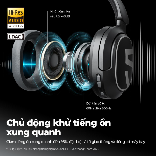 SoundPEATS ra mắt phiên bản tai nghe chụp tai A8 với 70 giờ nghe nhạc- Ảnh 3.