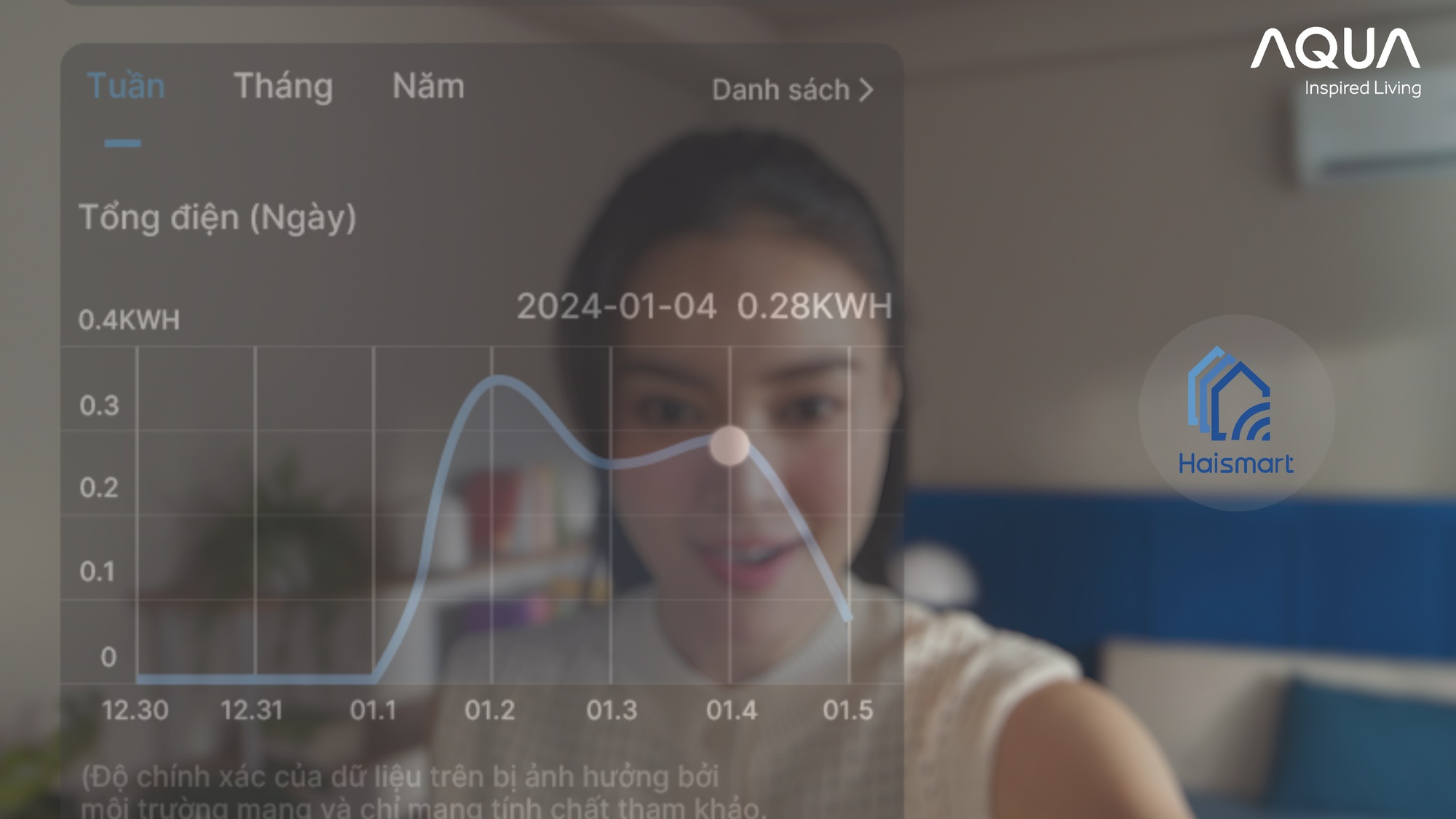 Thực hư điều hòa AQUA cam kết bao trọn mùa hè hết "báo"- Ảnh 4.