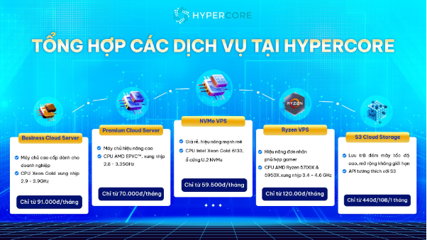 HyperCore - Giải pháp VPS, Cloud Server chất lượng cao, chi phí tối ưu- Ảnh 2. HyperCore - Giải pháp VPS, Cloud Server chất lượng cao, chi phí tối ưu- Ảnh 2.