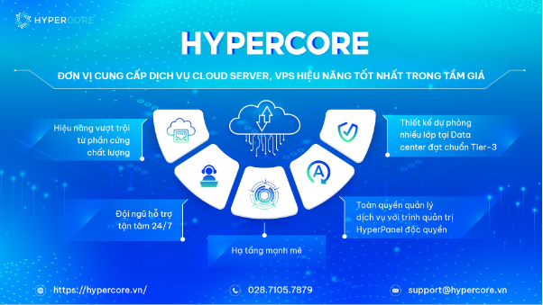 HyperCore - Giải pháp VPS, Cloud Server chất lượng cao, chi phí tối ưu- Ảnh 3. HyperCore - Giải pháp VPS, Cloud Server chất lượng cao, chi phí tối ưu- Ảnh 3.