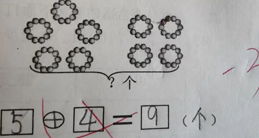 Bố bất ngờ khi bài toán 5 + 4 = 9 của con bị cô giáo chấm sai, lời giải thích càng gây tranh cãi- Ảnh 1.