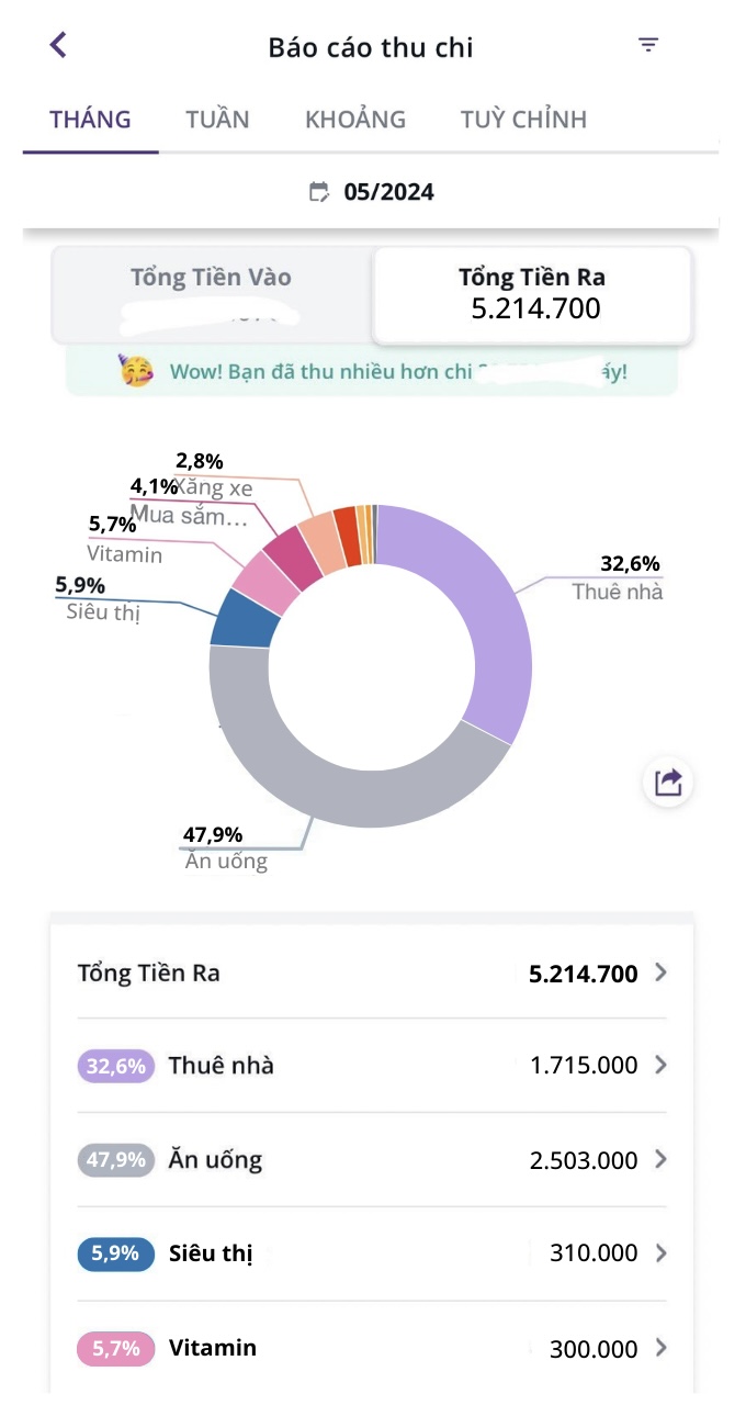 Cô gái trẻ ở TP.HCM chia sẻ cách sống chỉ với 5 triệu/tháng, nhiều chị em thán phục vì "5 triệu/tuần còn sợ không đủ"- Ảnh 2.