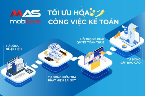 Phần mềm kế toán MAS – Trợ thủ đắc lực cho các doanh nghiệp- Ảnh 1.