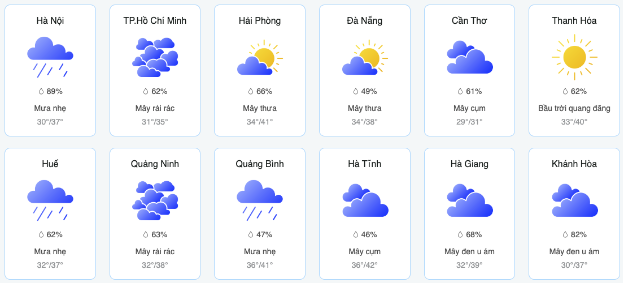 Dubaothoitiet.com.vn chia sẻ API thời tiết cho người dùng cần sử dụng số liệu- Ảnh 3.