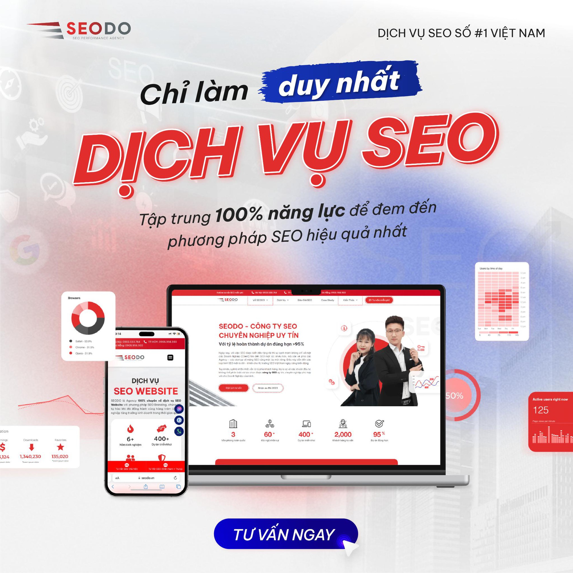 SEODO - Hành trình trở thành Agency SEO hàng đầu Việt Nam- Ảnh 1.