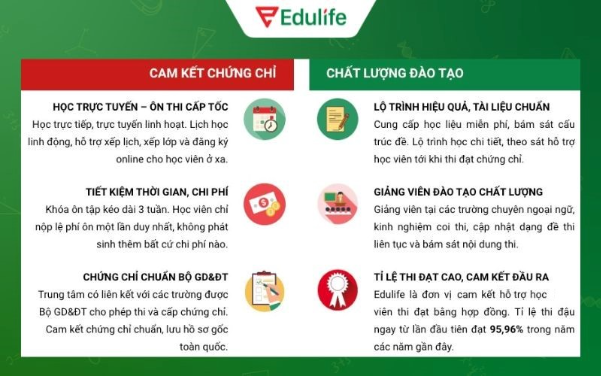 Edulife: Nâng tầm tiếng Anh, chinh phục Aptis- Ảnh 2.