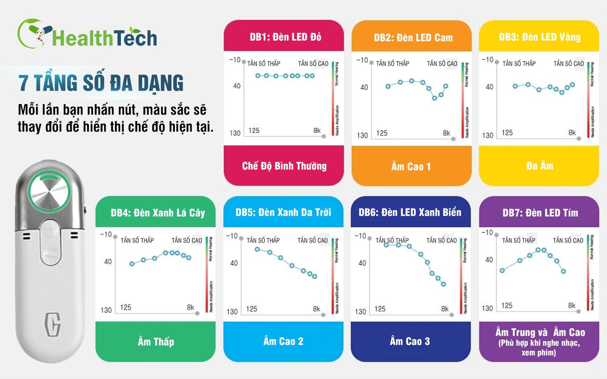 GENIESORI2 HA1000 giải pháp cho người cao tuổi suy giảm thính lực, nghe kém- Ảnh 2.