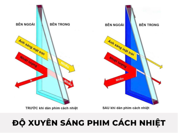 Lưu ý chọn phim cách nhiệt cho ô tô- Ảnh 3.