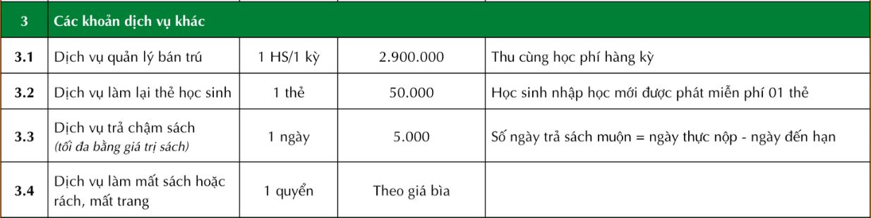 Ngân sách TRỌN GÓI 10 triệu đồng, bố mẹ tham khảo loạt trường Tiểu học tư thục "ổn áp" sau ở khu vực Cầu Giấy!- Ảnh 2.
