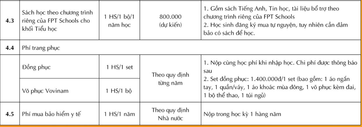 Ngân sách TRỌN GÓI 10 triệu đồng, bố mẹ tham khảo loạt trường Tiểu học tư thục "ổn áp" sau ở khu vực Cầu Giấy!- Ảnh 4.