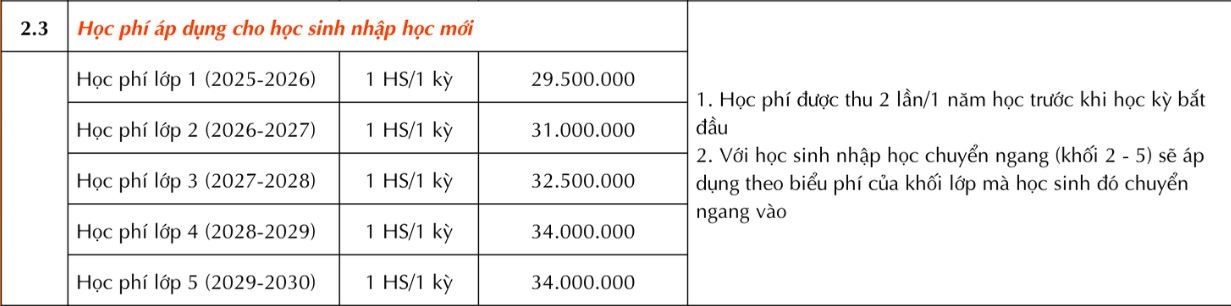 Ngân sách TRỌN GÓI 10 triệu đồng, bố mẹ tham khảo loạt trường Tiểu học tư thục "ổn áp" sau ở khu vực Cầu Giấy!- Ảnh 1.
