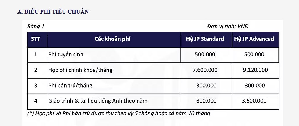 Ngân sách TRỌN GÓI 10 triệu đồng, bố mẹ tham khảo loạt trường Tiểu học tư thục "ổn áp" sau ở khu vực Cầu Giấy!- Ảnh 11.