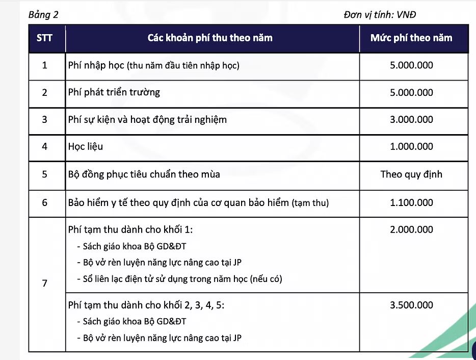 Ngân sách TRỌN GÓI 10 triệu đồng, bố mẹ tham khảo loạt trường Tiểu học tư thục "ổn áp" sau ở khu vực Cầu Giấy!- Ảnh 12.