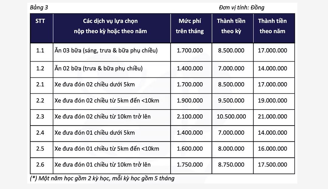 Ngân sách TRỌN GÓI 10 triệu đồng, bố mẹ tham khảo loạt trường Tiểu học tư thục "ổn áp" sau ở khu vực Cầu Giấy!- Ảnh 14.