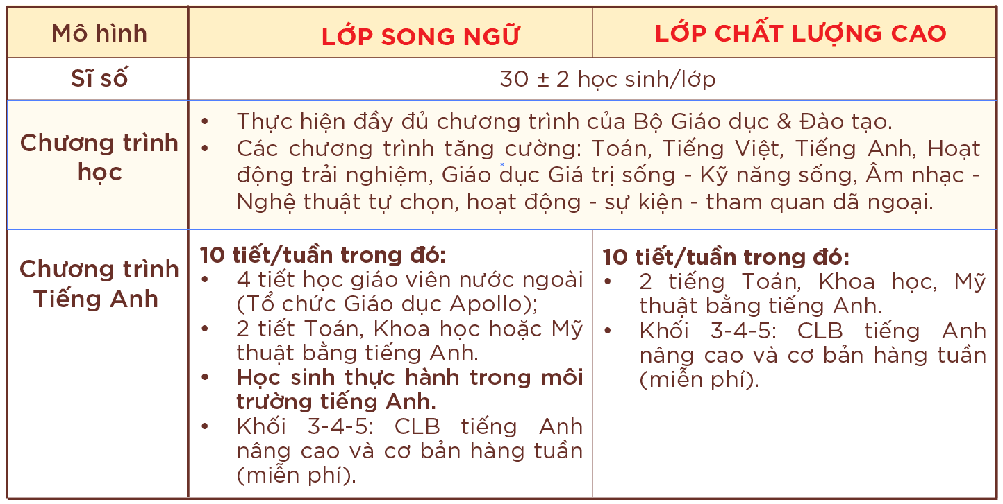 Ngân sách TRỌN GÓI 10 triệu đồng, bố mẹ tham khảo loạt trường Tiểu học tư thục "ổn áp" sau ở khu vực Cầu Giấy!- Ảnh 9.