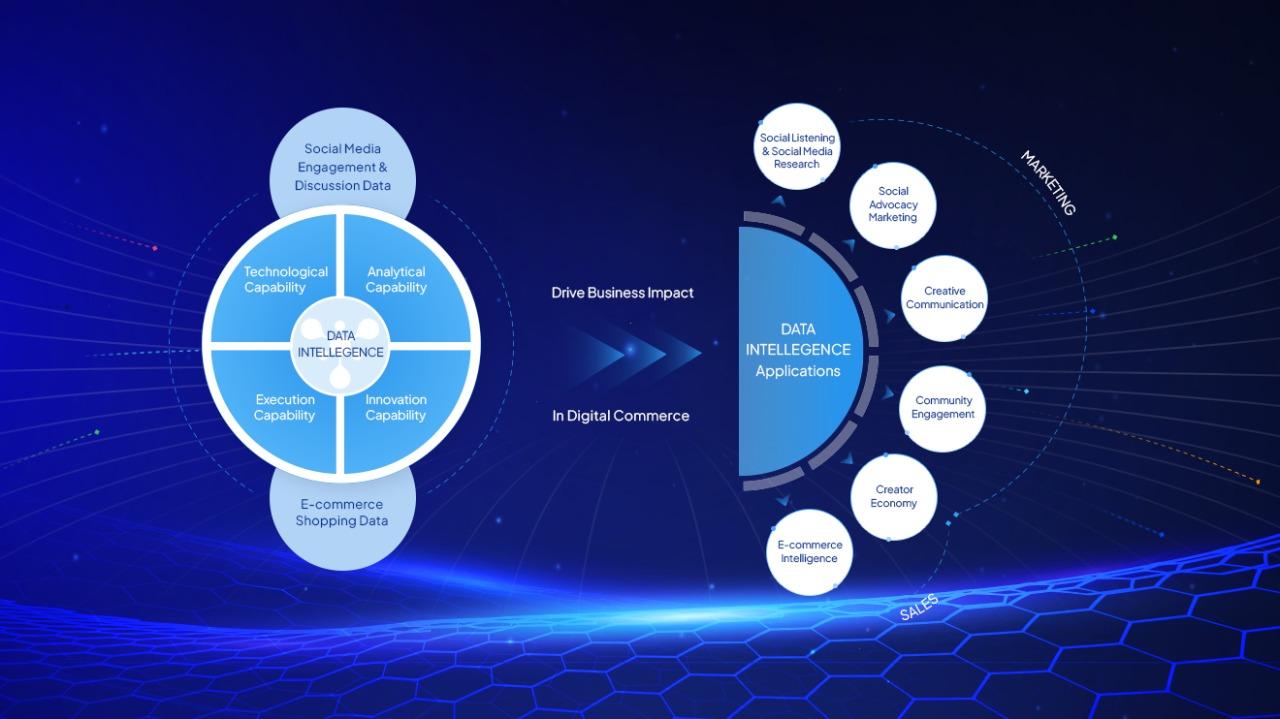 CEO YouNet: “Từ SocialTech đến Data Intelligence, tiên phong để phát triển ra khu vực”- Ảnh 2. CEO YouNet: “Từ SocialTech đến Data Intelligence, tiên phong để phát triển ra khu vực”- Ảnh 2.