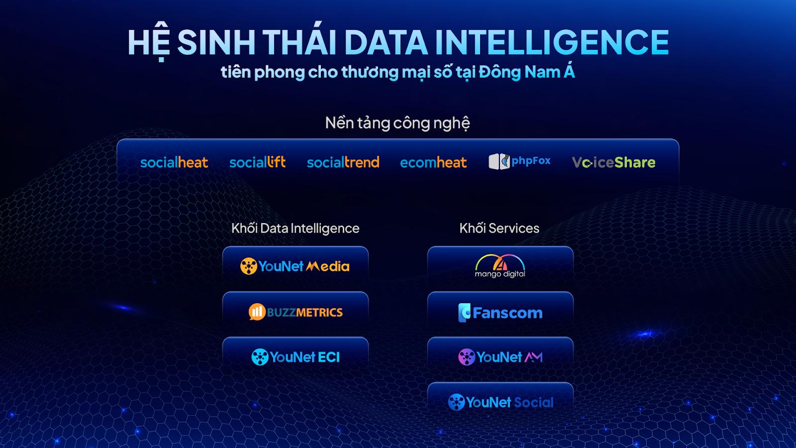 CEO YouNet: “Từ SocialTech đến Data Intelligence, tiên phong để phát triển ra khu vực”- Ảnh 3. CEO YouNet: “Từ SocialTech đến Data Intelligence, tiên phong để phát triển ra khu vực”- Ảnh 3.