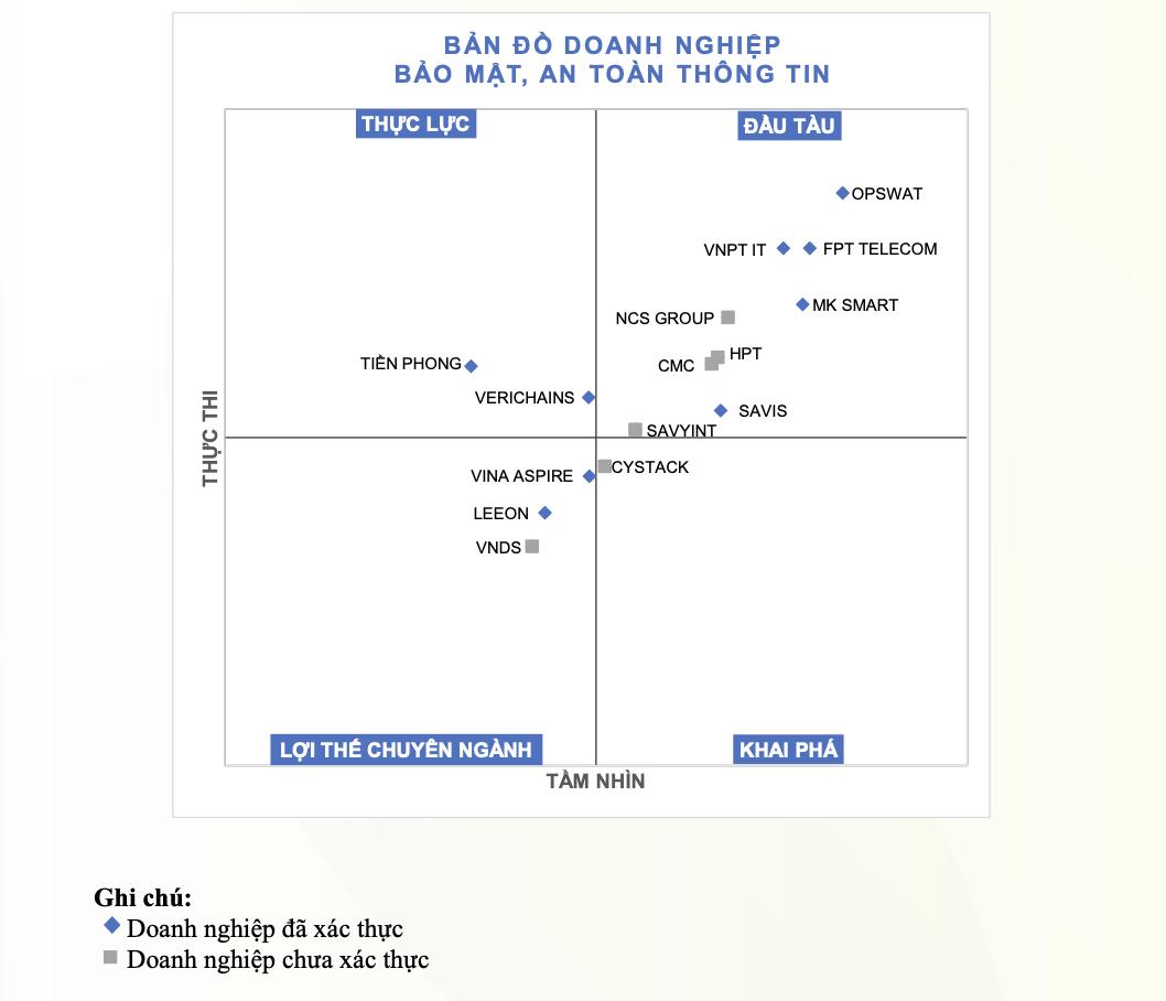 OPSWAT Việt Nam - Top 10 Doanh nghiệp Công nghệ hàng đầu Việt Nam- Ảnh 2. OPSWAT Việt Nam - Top 10 Doanh nghiệp Công nghệ hàng đầu Việt Nam- Ảnh 2.