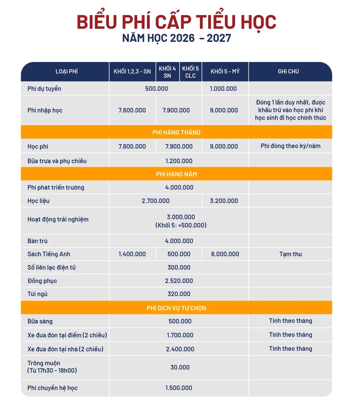 Điểm danh loạt trường Tiểu học tư thục ở quận Thanh Xuân cũ kèm địa chỉ phường mới: Học phí cao nhất 9 triệu đồng/tháng- Ảnh 1.