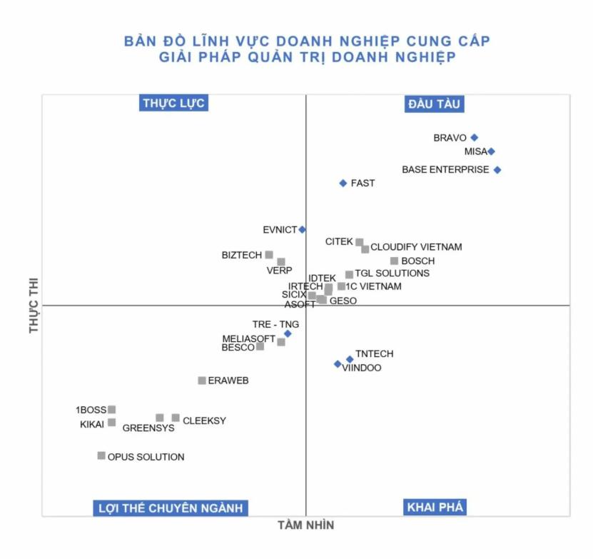 BRAVO 26 năm kiến tạo tinh hoa số, khẳng định vị thế tiên phong công nghệ Việt Nam- Ảnh 2.