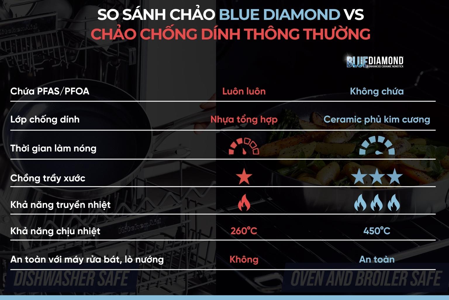 Blue Diamond - Giải pháp an toàn giữa “ma trận” chảo chống dính chứa PFAS- Ảnh 2. Blue Diamond - Giải pháp an toàn giữa “ma trận” chảo chống dính chứa PFAS- Ảnh 2.
