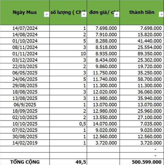 Bức ảnh trị giá gần 5 cây vàng - Ảnh 1.
