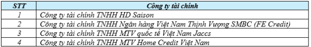 Lên đời Sh mode hưởng trọn ưu đãi lãi suất 0% cùng chính sách hỗ trợ tài chính linh hoạt từ Honda- Ảnh 4.
